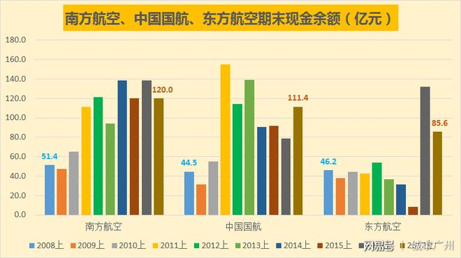 咱们国家的航空业全球领跑，中国航空业巨头的前三强实力解析