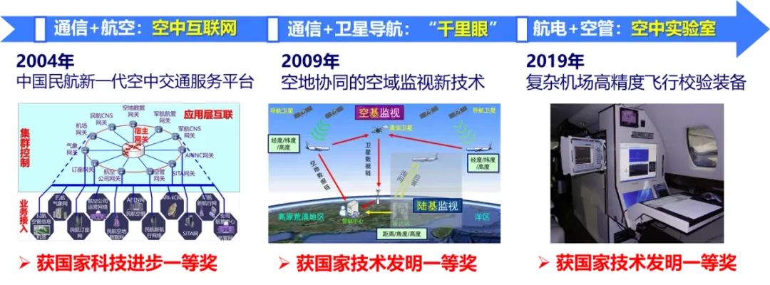 电子传士，最详尽的电子信息与民航信息工程专业大揭秘