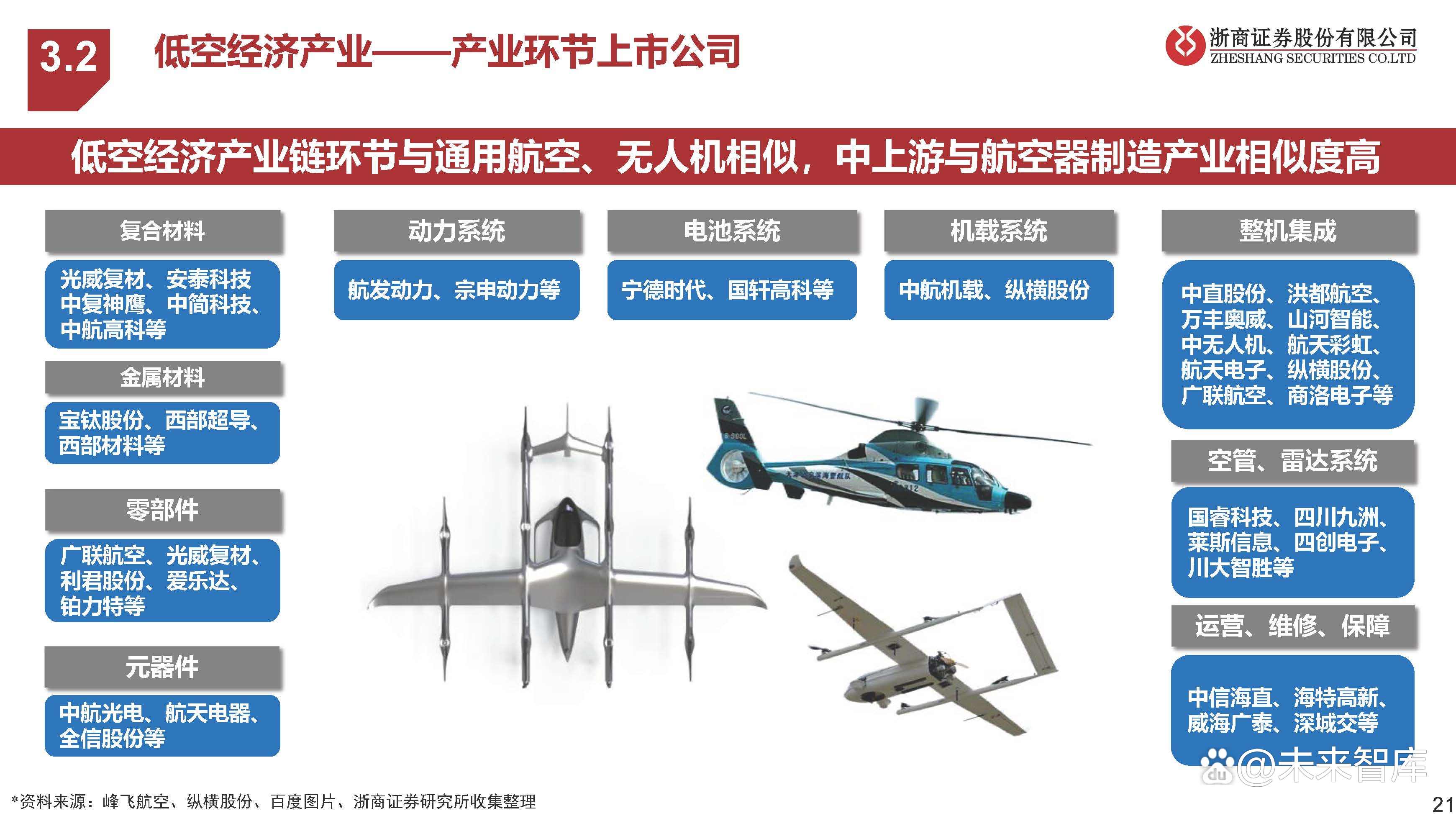 丹智航空，践行有梦想，一起飞，共享低空经济新机遇