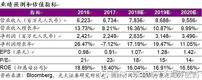 里昂证券上调中国民航信息网络目标价至13.2港元，深度看好航空IT服务增长潜力