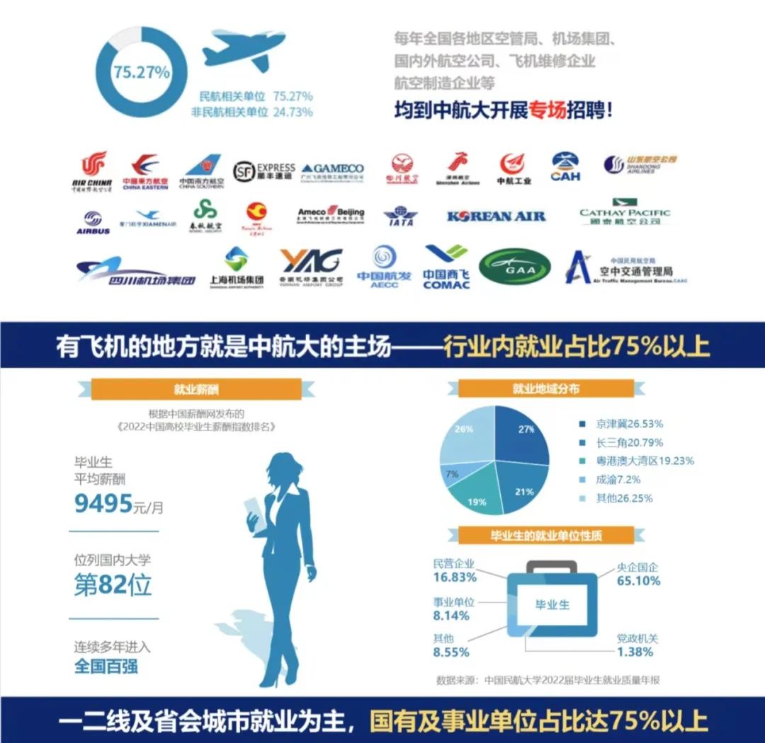 航空联盟的力量，航空公司与经济高效的飞行选择
