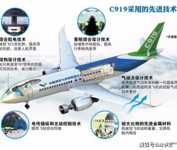 咱们国家民航公司概览，飞机数量大比拼！