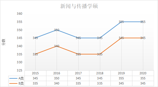 电子传士，最详尽的电子信息与民航信息工程专业大揭秘