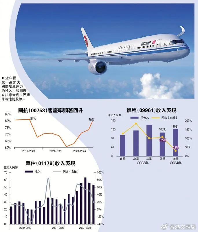 国际航班大洗牌，中国航司逆势扩张的背后原因