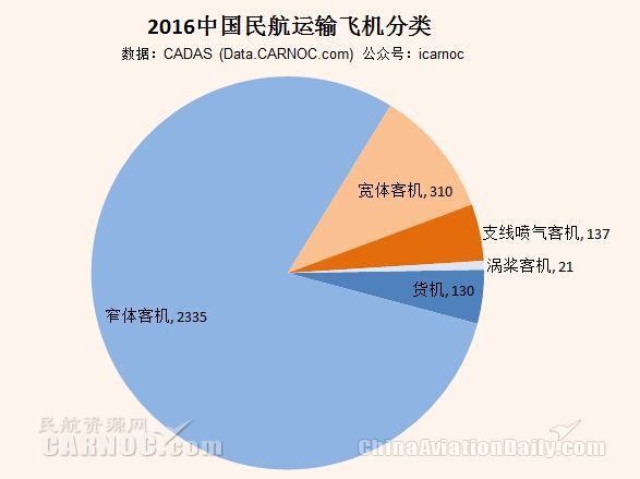 咨询 第237页