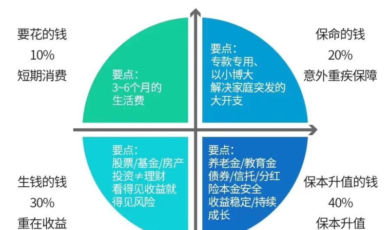 理财营销情景设计，策略与实践