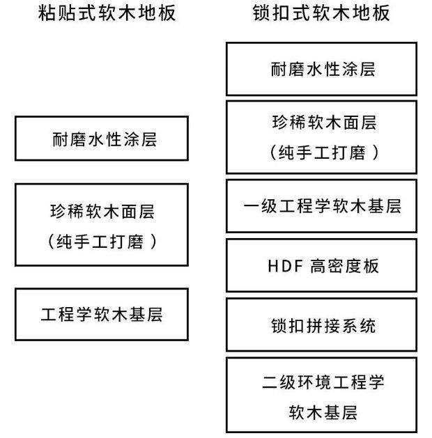 实木地板龙骨安装中胶水的应用与考量
