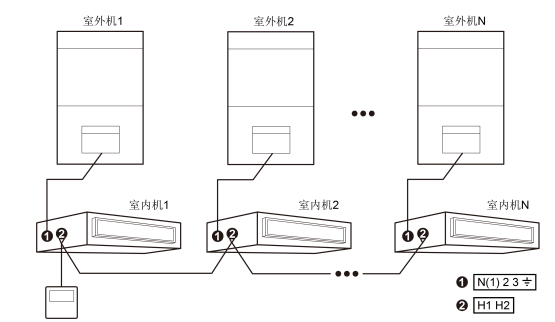 一拖三空调安装示意图纸详解