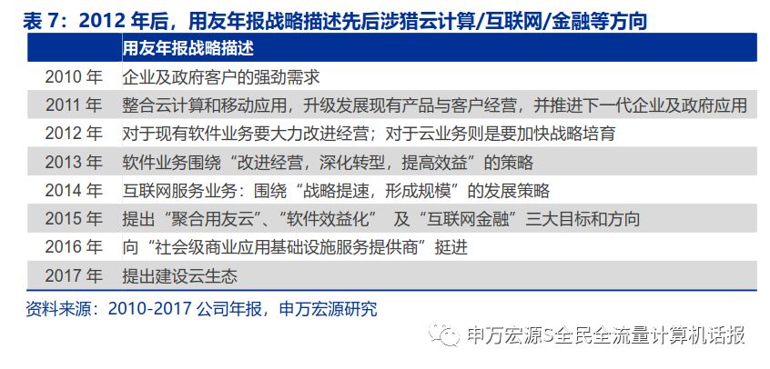 用友批发软件，助力企业实现数字化转型的利器