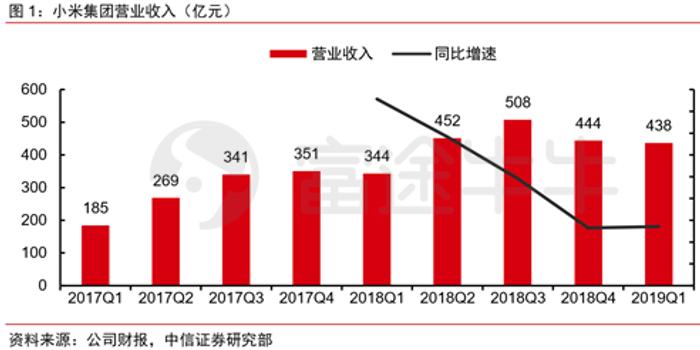 达内教育，行情新闻财报揭示的机遇与挑战