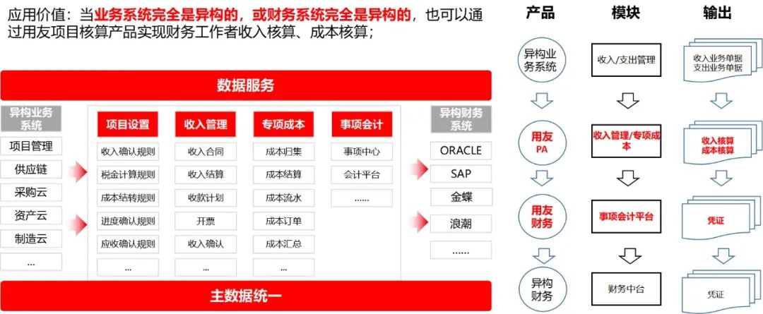 用友分批发货，智能物流管理的核心策略