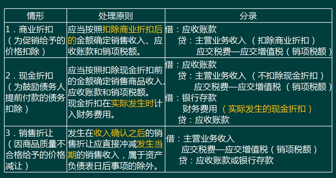 商贸宝批发零售版建账，提升管理效率的关键步骤