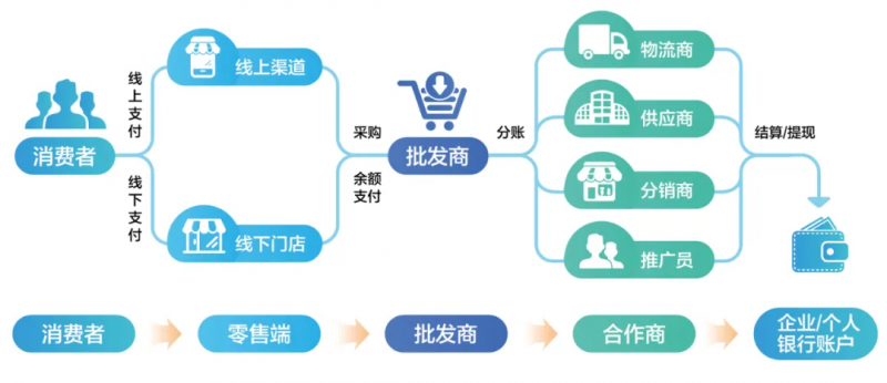 T1商贸宝批发零售版，助力商贸企业实现数字化转型