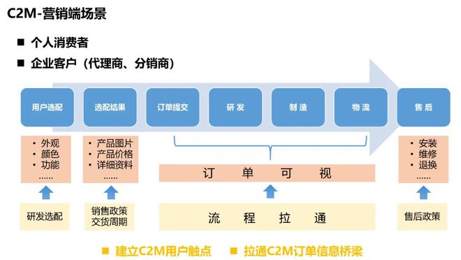畅捷通T1商贸批发解决方案，提升效率，降低成本