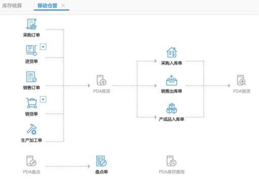 畅捷通商贸批发零售版，助力商贸企业实现数字化转型的利器