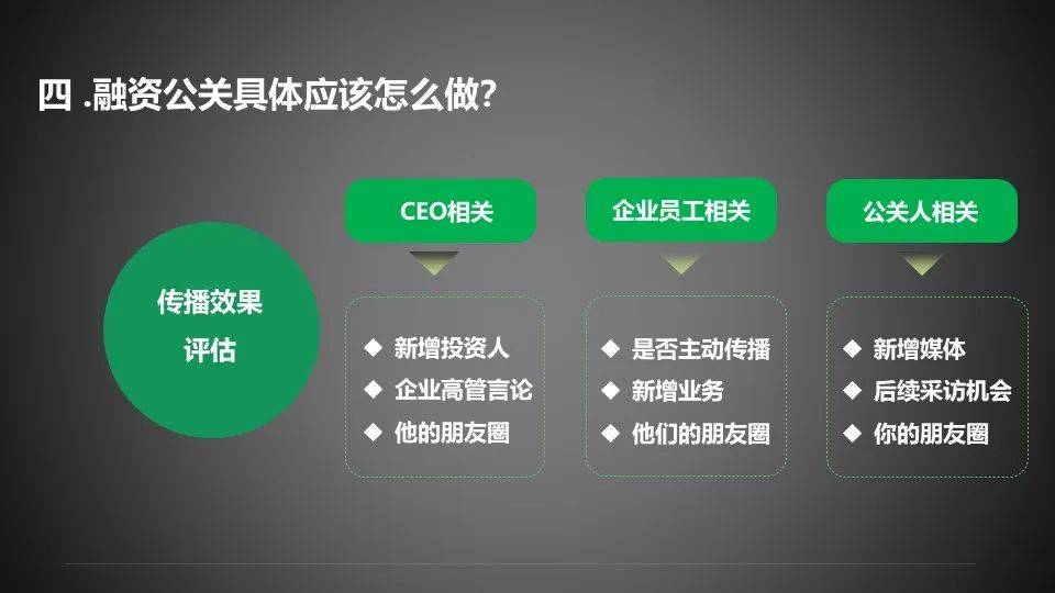 网络公关传播的特征