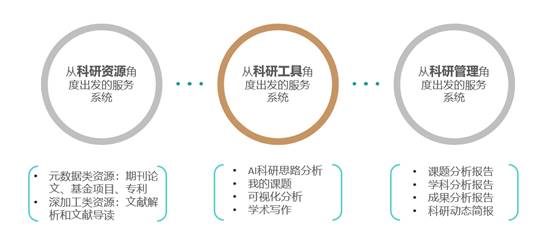 文献来源的重要性及其研究价值