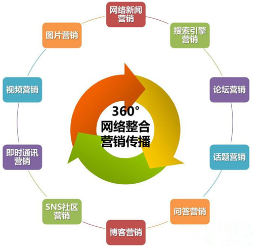第680页