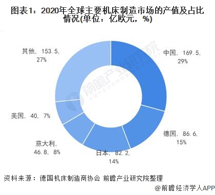 机床行业优势探析