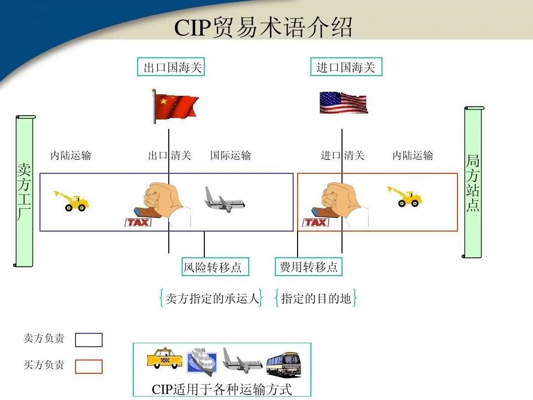 国际贸易术语风险的来源及其应对策略