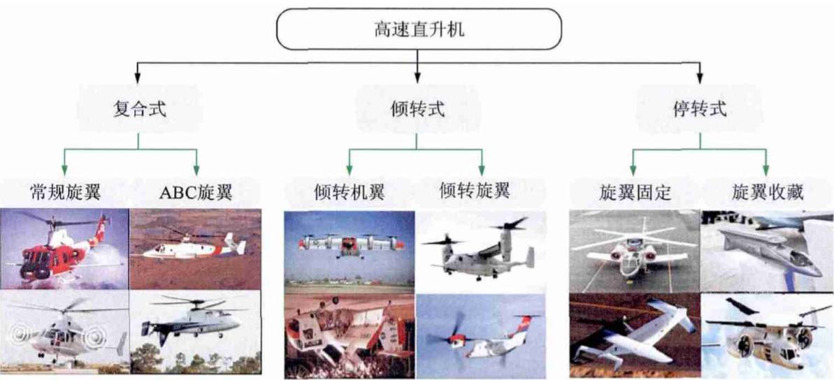 直升机进口，国际趋势、挑战与解决方案