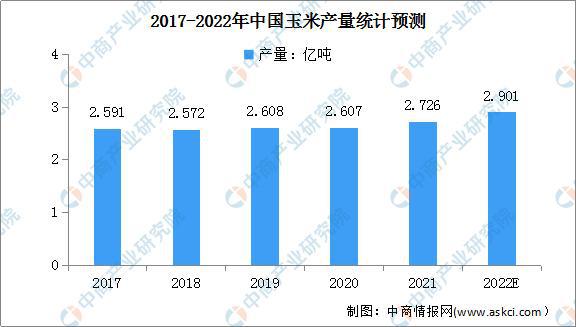 中国进口玉米，趋势、影响与前景