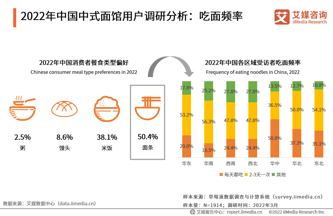 面馆行业的前景展望
