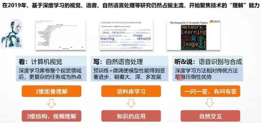 探究抄来源现象，机遇与挑战并存