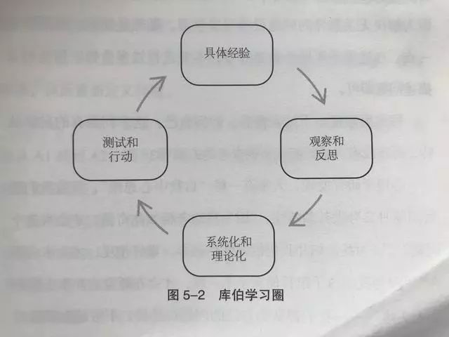 异化来源，深度探究与反思