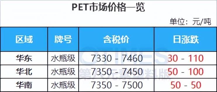 光伏PET性能及其应用前景