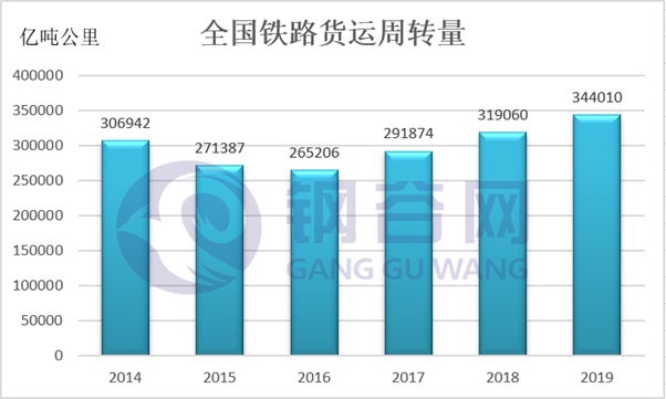 探究里程与公里之间的换算关系