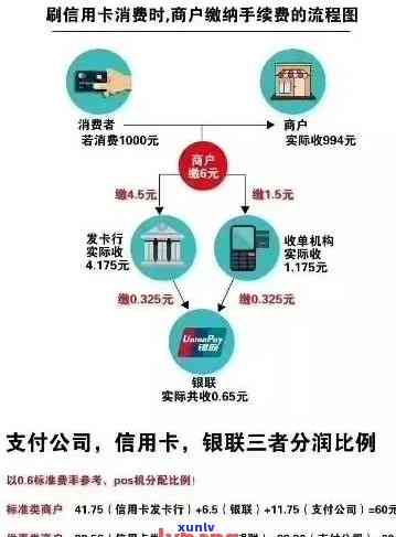 信用卡还款周期最长，深度解析与应对策略