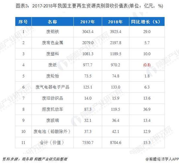 废旧纸张的报废与处理，挑战与解决方案