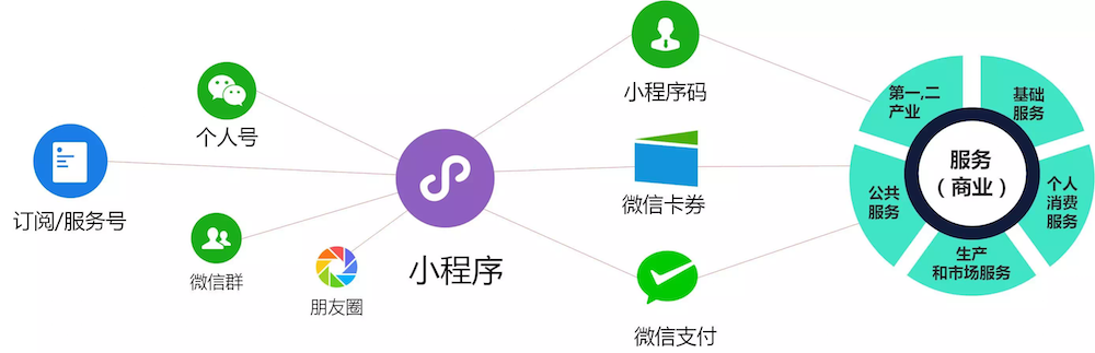 咨询 第218页