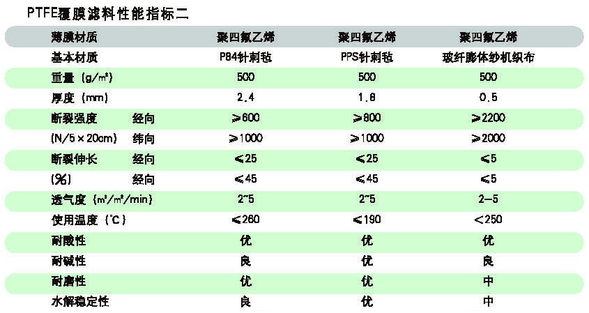 覆膜滤料，解析其特性与应用