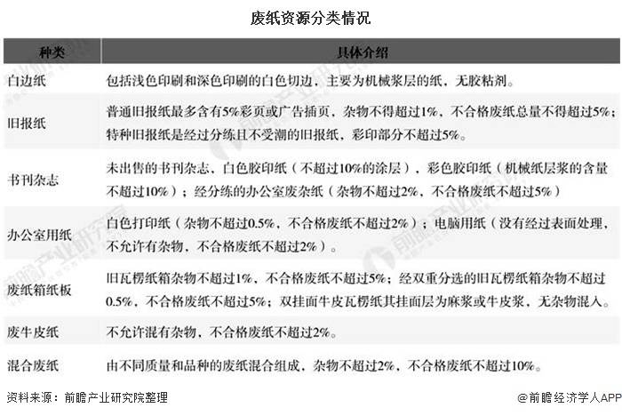 废旧纸张收购价格，市场现状、影响因素及未来趋势分析