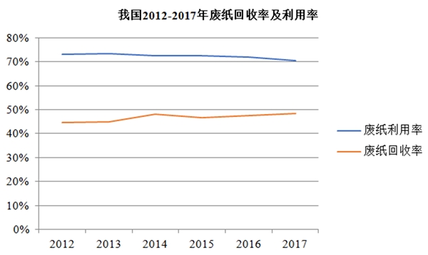探究印刷纸张单价，影响因素与市场趋势分析