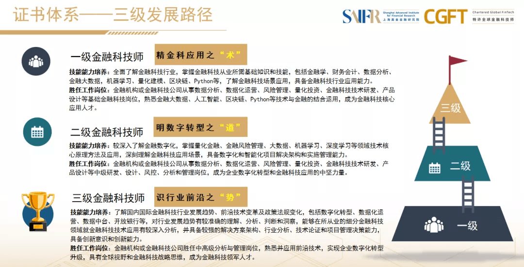 金融从业人员简介