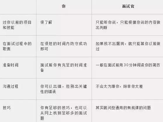 个人从业经历描述（六）