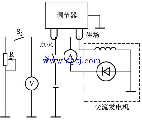 发电机控制器的核心功能与重要性