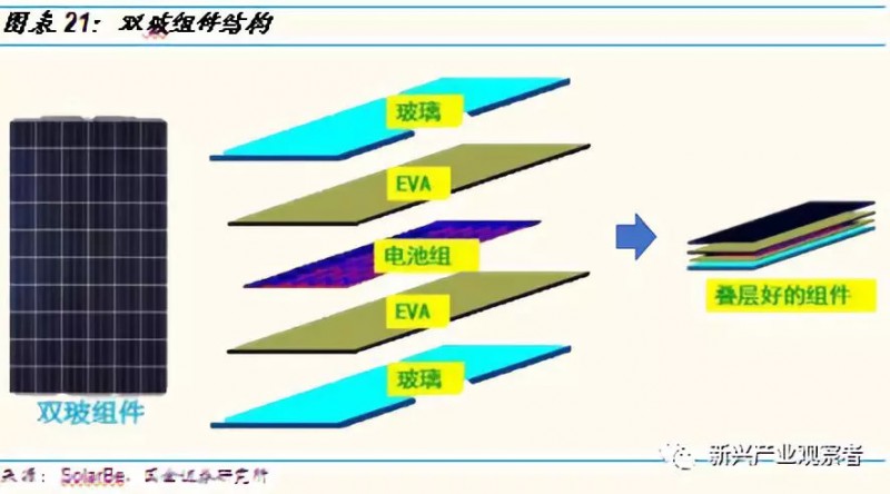 光伏组件性能研究，从理论到实践