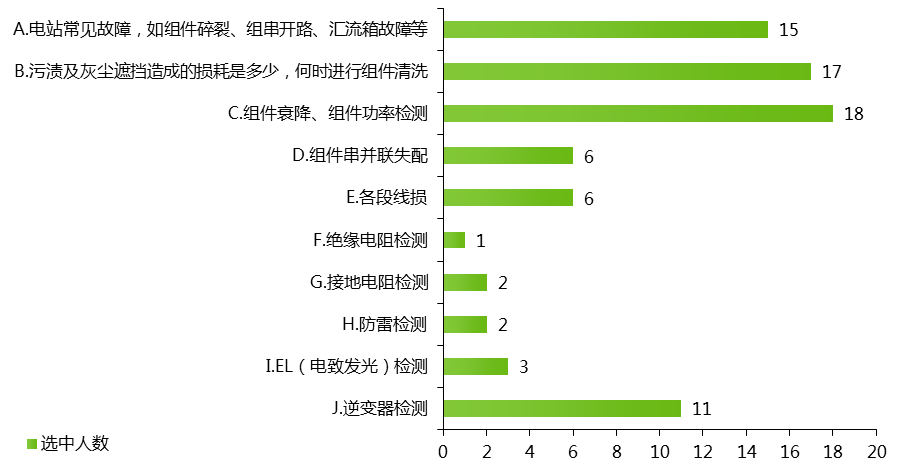 光伏电站性能评估与优化策略