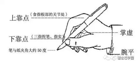 大字写法指导，掌握正确书写姿势与技巧的重要性