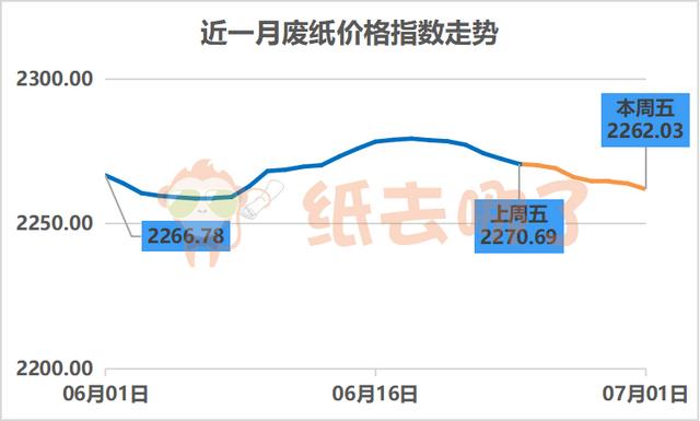 admin 第684页
