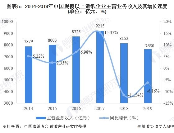 旧纸张价格，市场波动与趋势分析