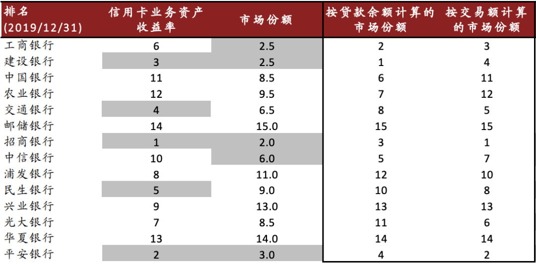 招行信用卡记账周期详解