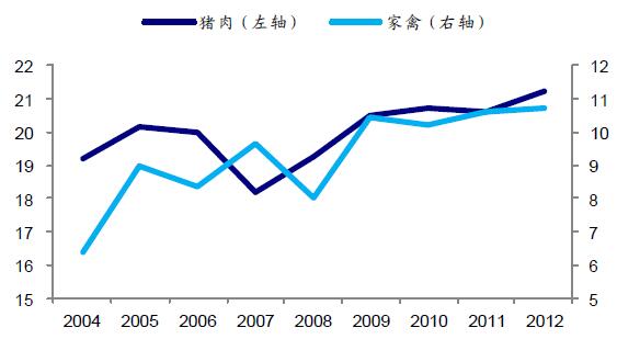 猪肉数量，影响市场供需与社会经济的重要因素