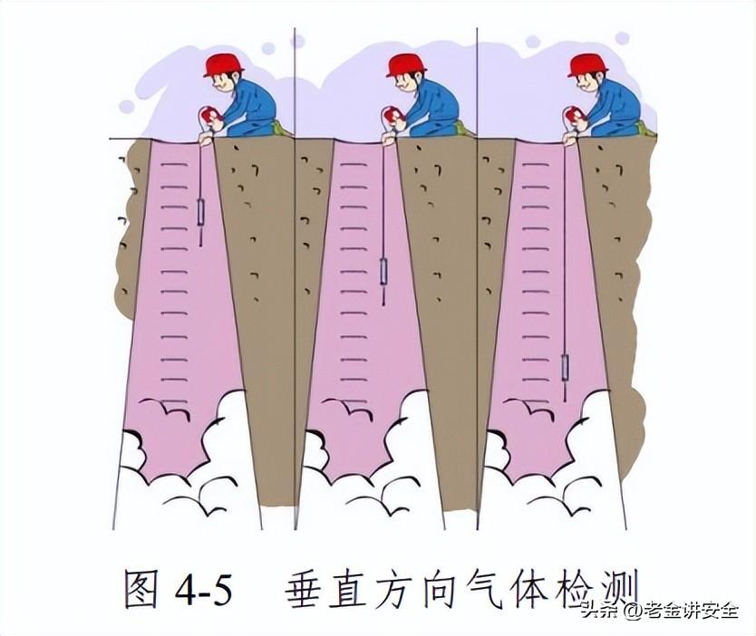 咨询 第211页