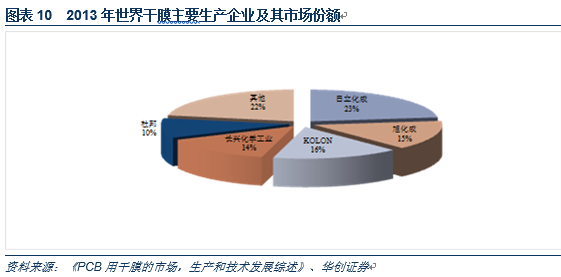 高性能膜制造技术，引领新时代材料革命的关键力量
