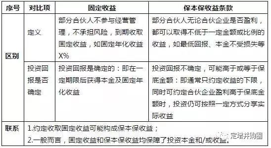 担保公司担保费率，解读与应用策略